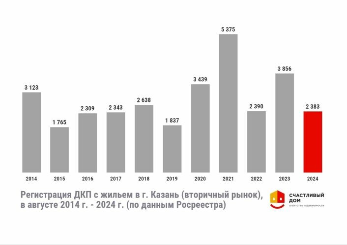 Графика предоставлена Анастасией Гизатовой