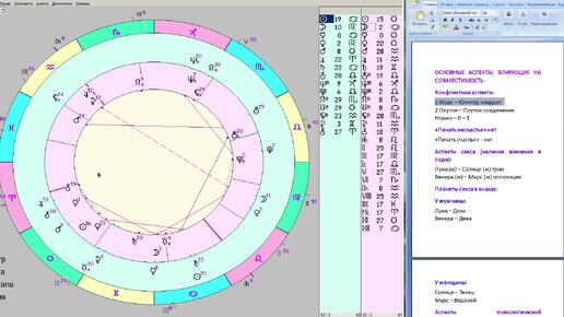 Синастрия 352 – гороскоп любовной и брачной совместимости пары (м+ж)