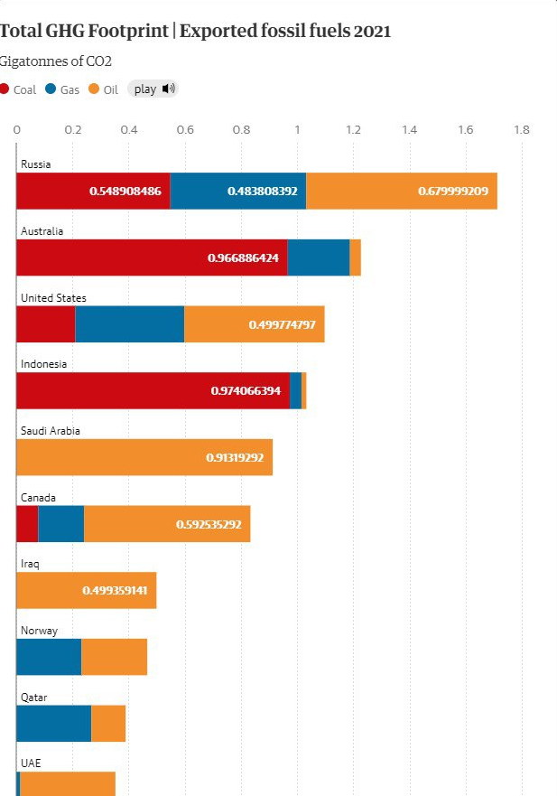 топ-10 стран, которые больше всего пострадают от зеленого энергоперехода