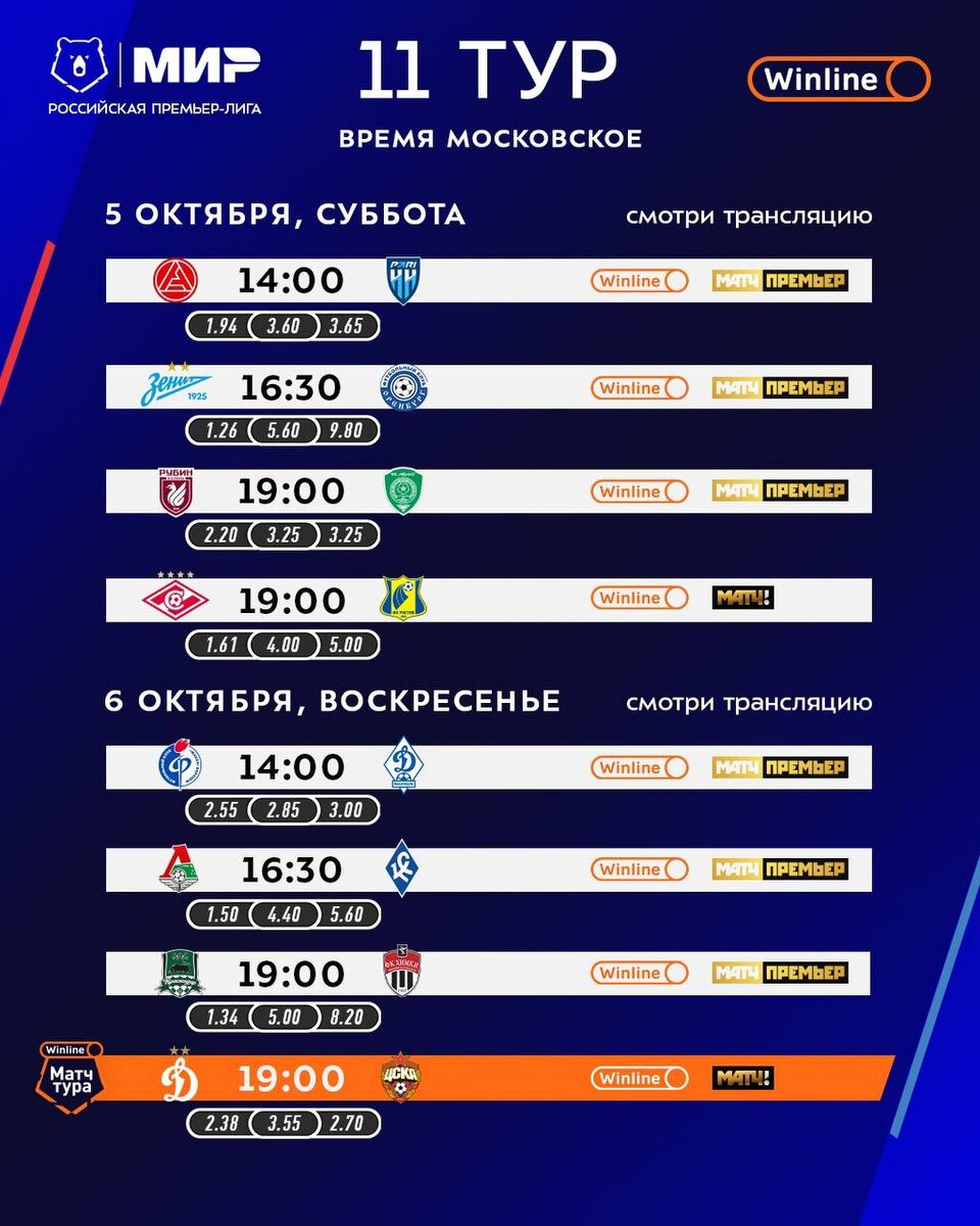 Фото взяты с телеграмм канала "Мир Российская Премьер Лига"