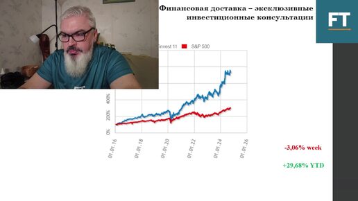 Еженедельная аналитика фондового рынка США, Биткойна, нефти и золота с прогнозом на 7-11 октября 2024