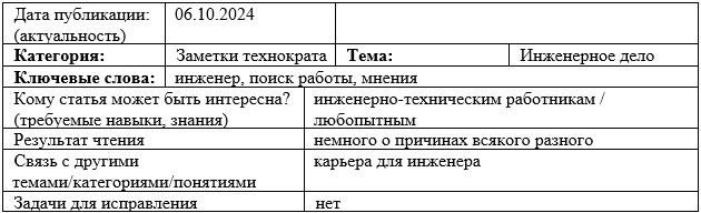 Карточка статьи