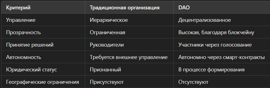 Сравнение традиционных организаций и DAO