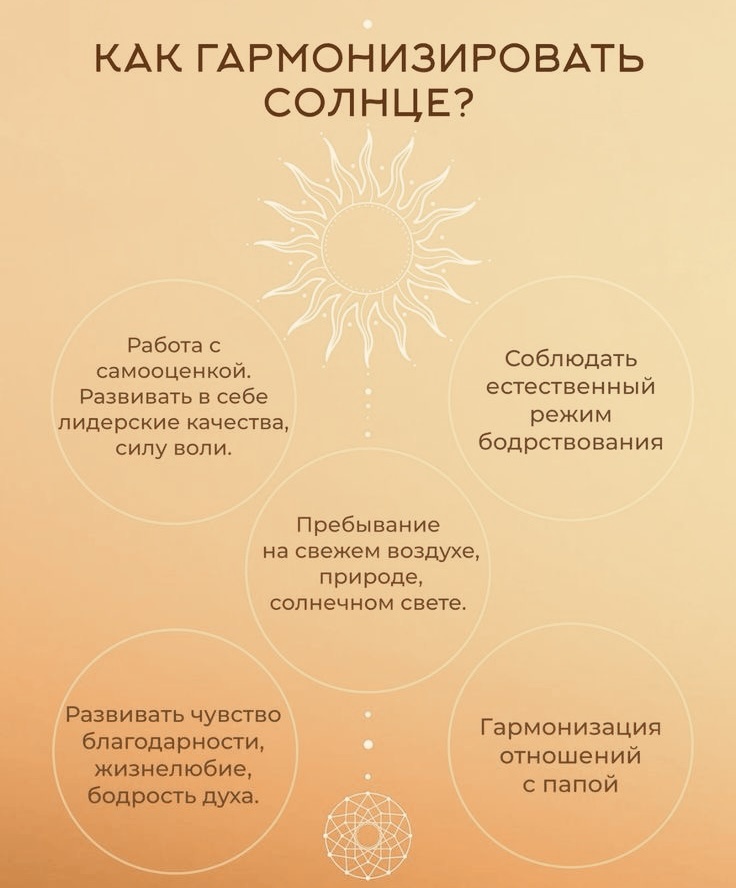Гармонизация солнца