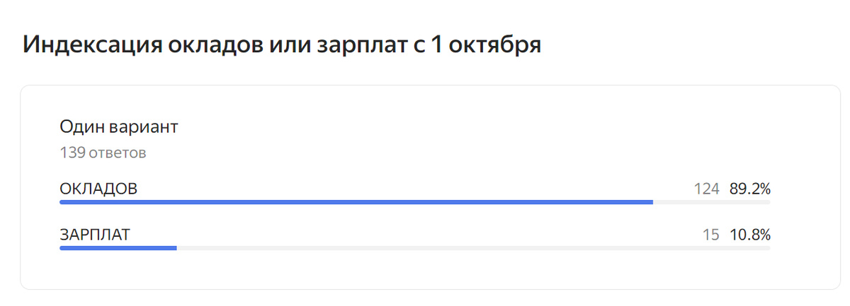 Результаты опроса А.В. Панова