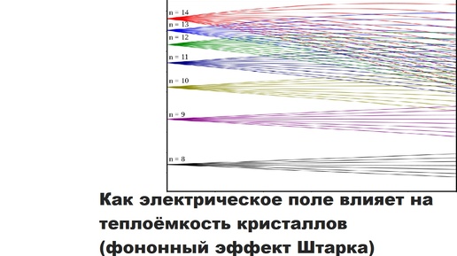 Как электрическое поле влияет на теплоёмкость кристаллов (фононный эффект Штарка)