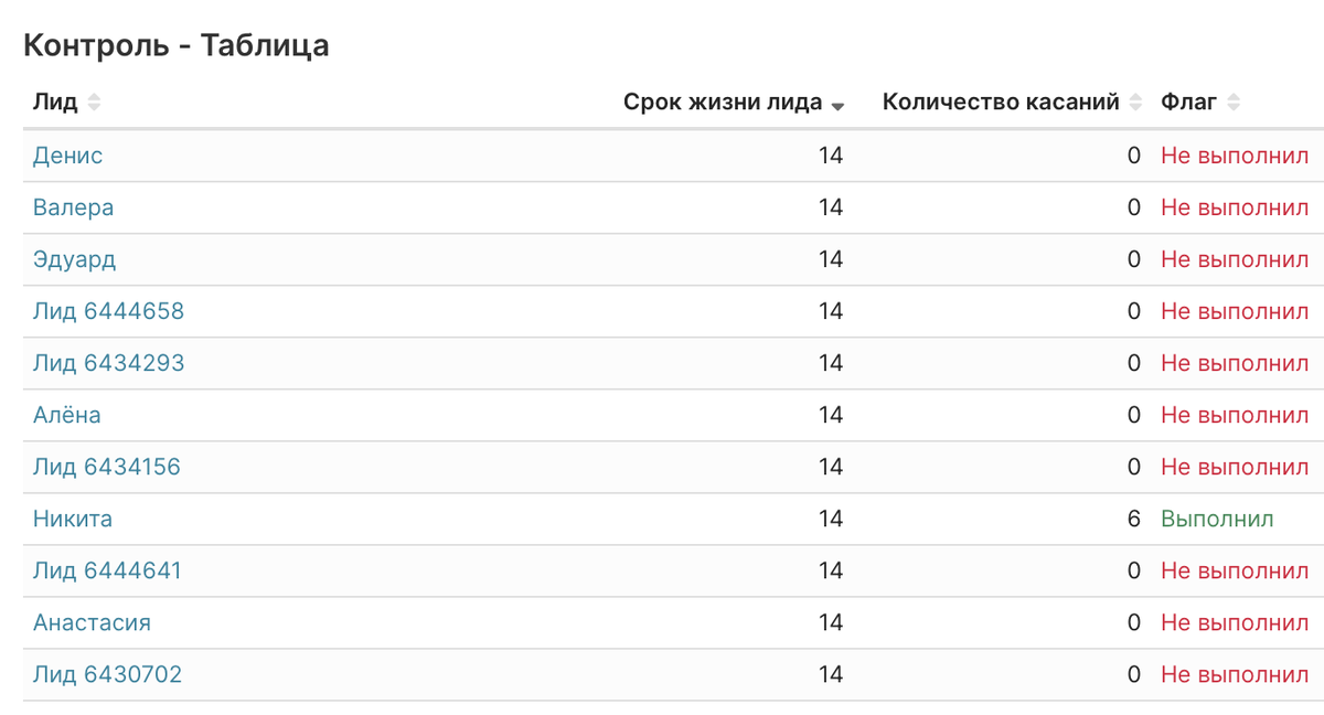 Пример таблицы, где название лида является ссылкой