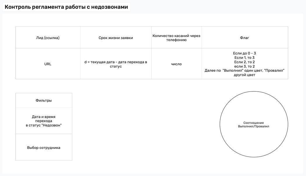 Таблица, элементы фильтра и круговая диаграмма.