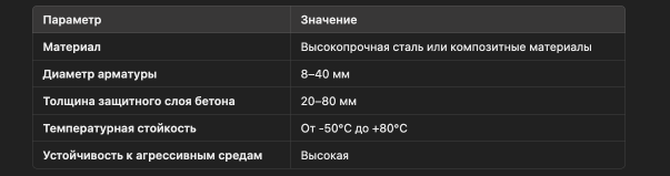 Технические характеристики усиленных опор для арматуры