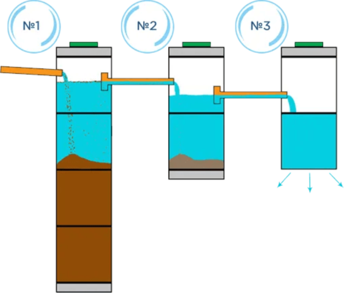 Выгребная яма с переливом - Владимирские Форумы Wec