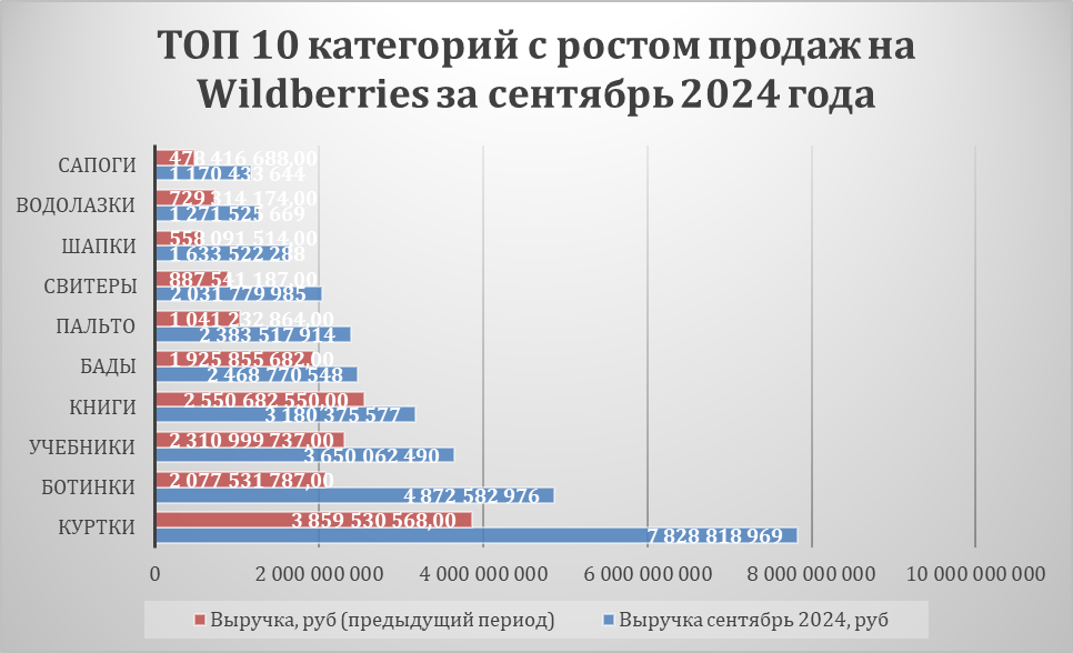 Сентябрь 2025 года будет теплым. Сентябрь 2025 года будет теплым
