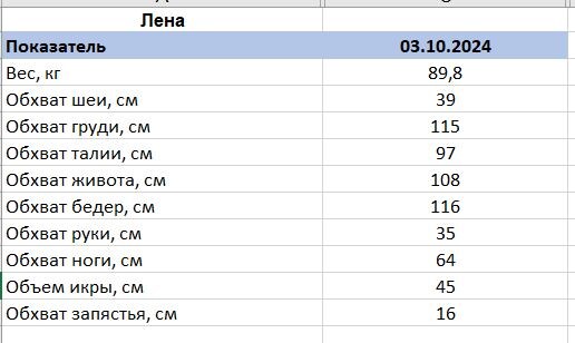 Лена. Замеры на 03.10.2024 . 