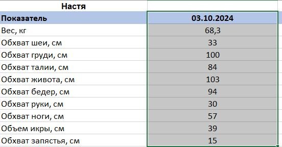 Настя. Замеры на 03.10.2024