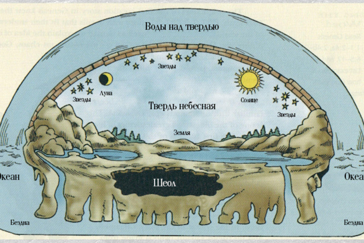 Земной год что это. Строение плоской земли. Структура плоской земли. Схема плоской земли. Представление о земле в древности.