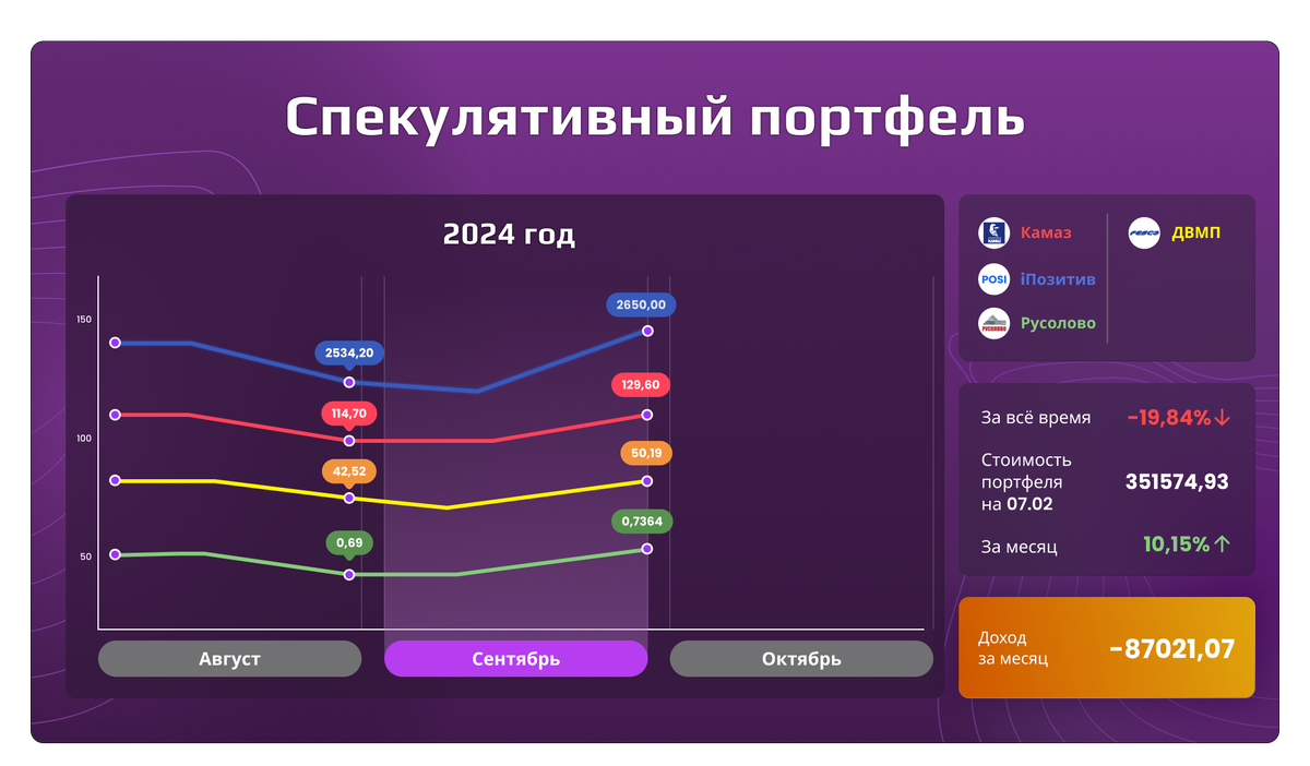 Через сколько будет 7 сентября. Через сколько будет 7 сентября
