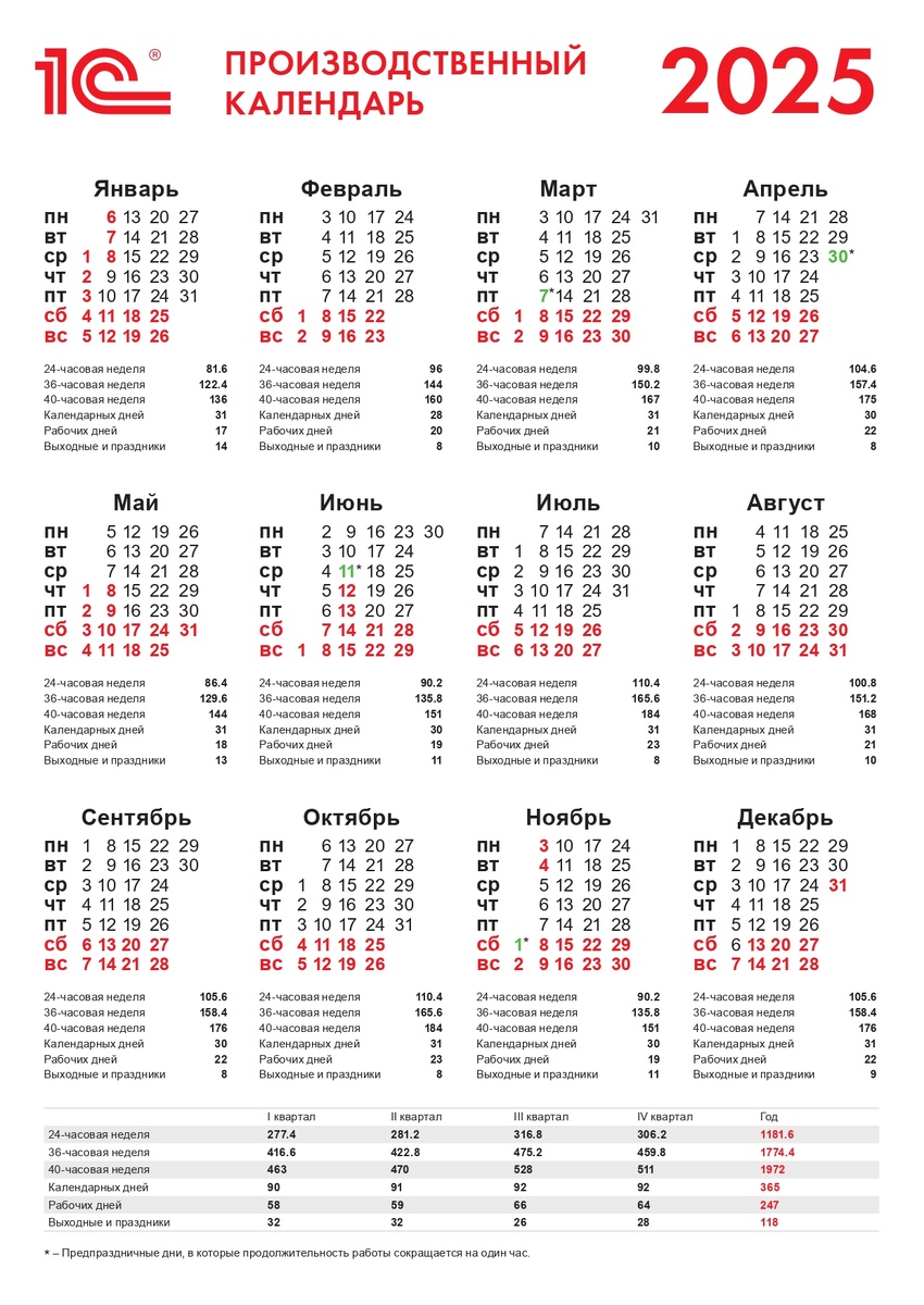 Производственный календарь 2025 год