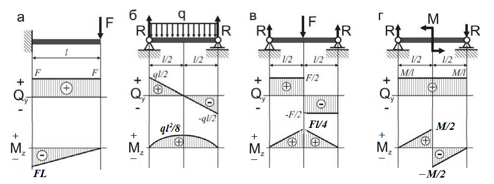 Примерно такая штука. Для гуманитариев. 