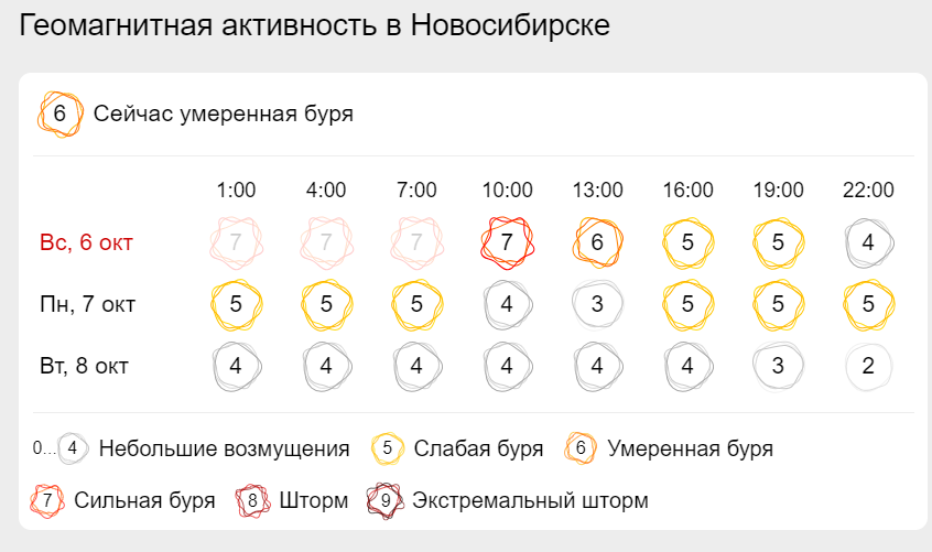 сайт гисметео