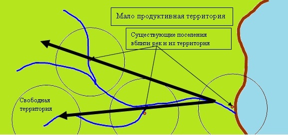 Рис. 4. Схема расселения людей