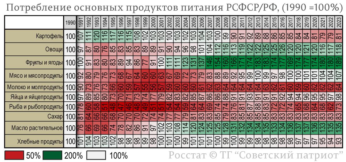 -3