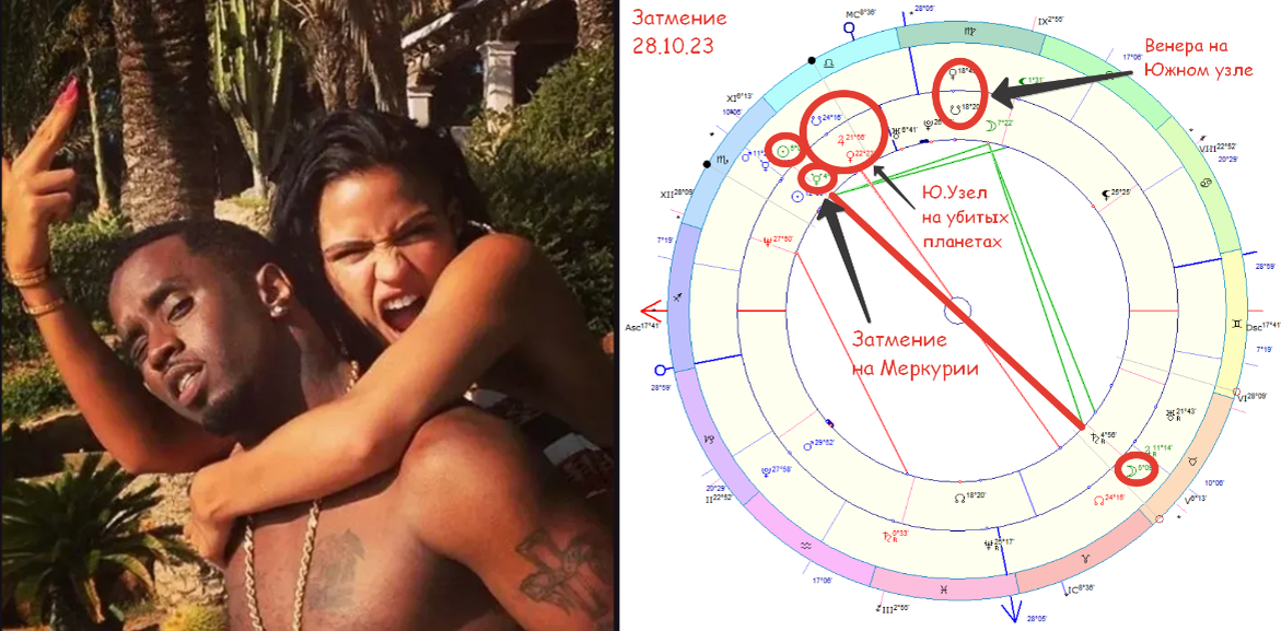 Кстати, Венера, отвечающая за жизненные цели и карьеру Пи Дидди стоит на Южном узле, требующем кармических выплат.