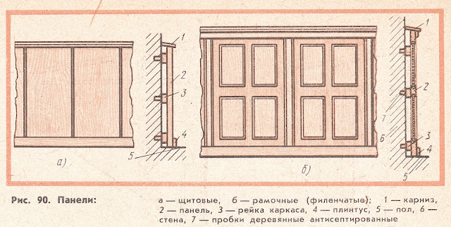 Панели из дерева