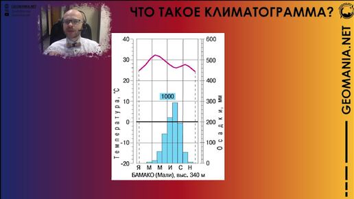 Лайфхак! Как работать с климатограммой?