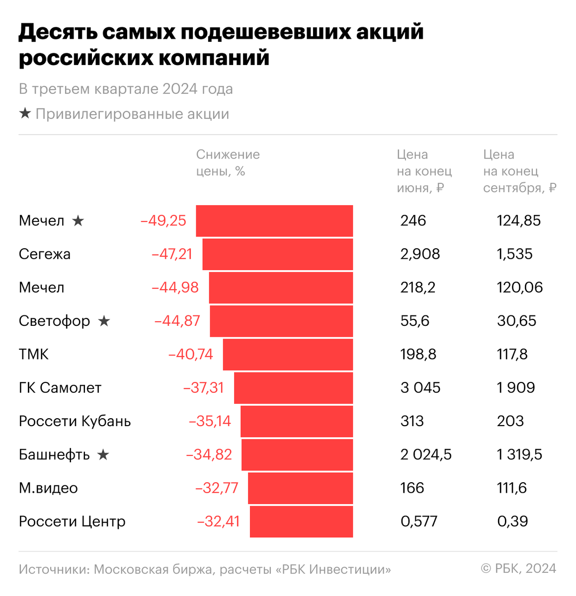 Делистинг solidcore. Делистинг solidcore