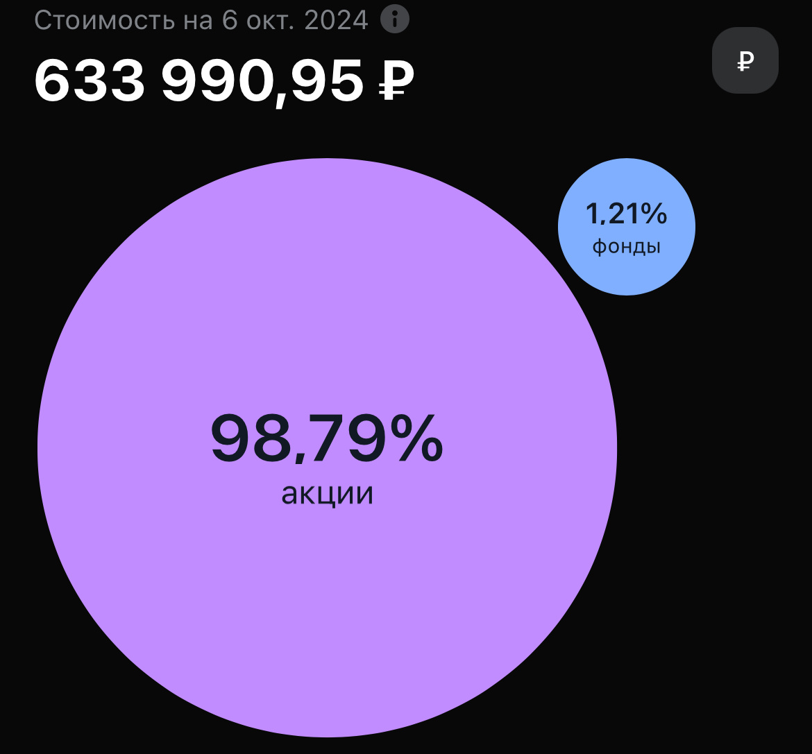 Состояние портфеля на 06.09.2024