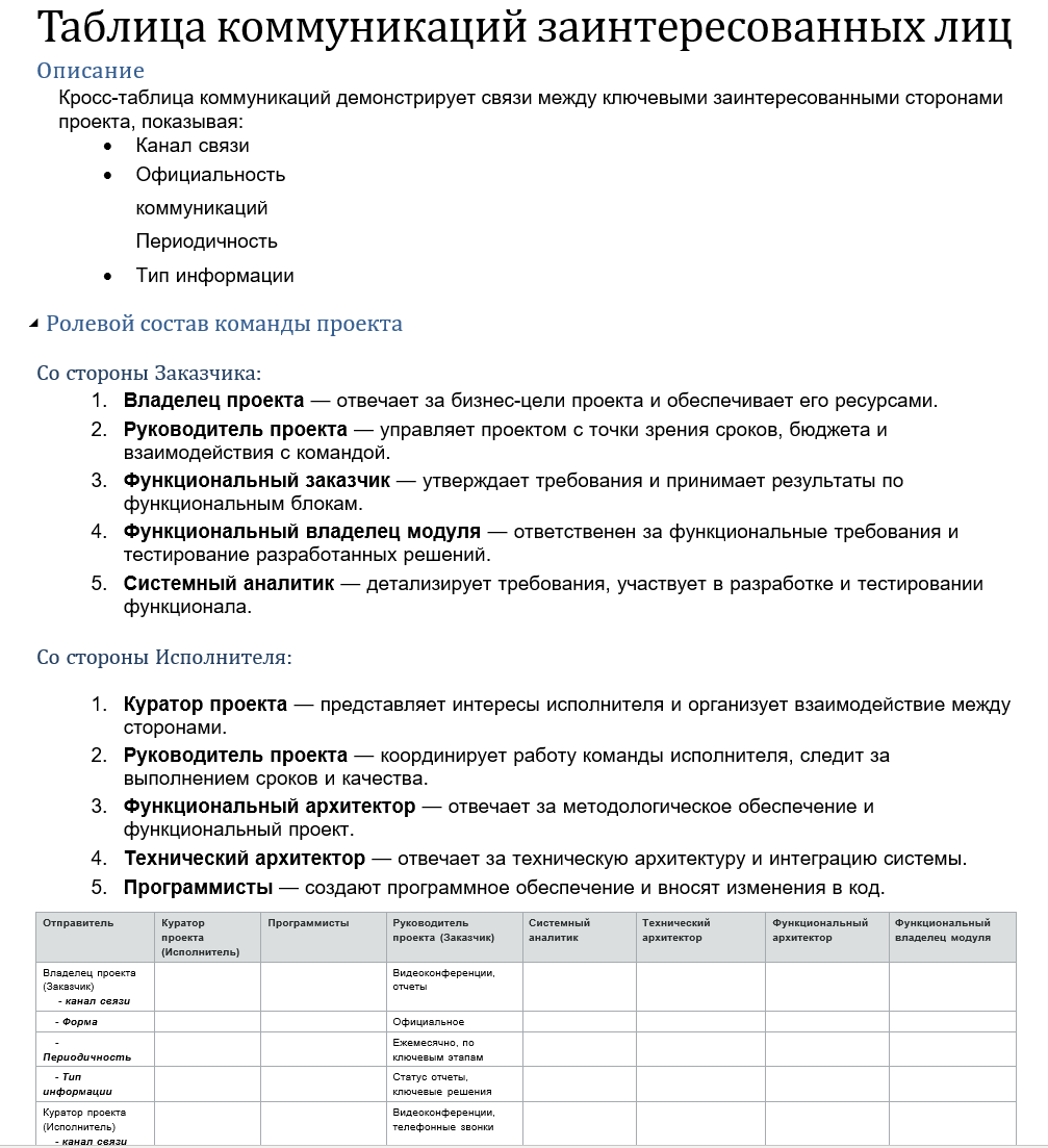 Таблица коммуникаций