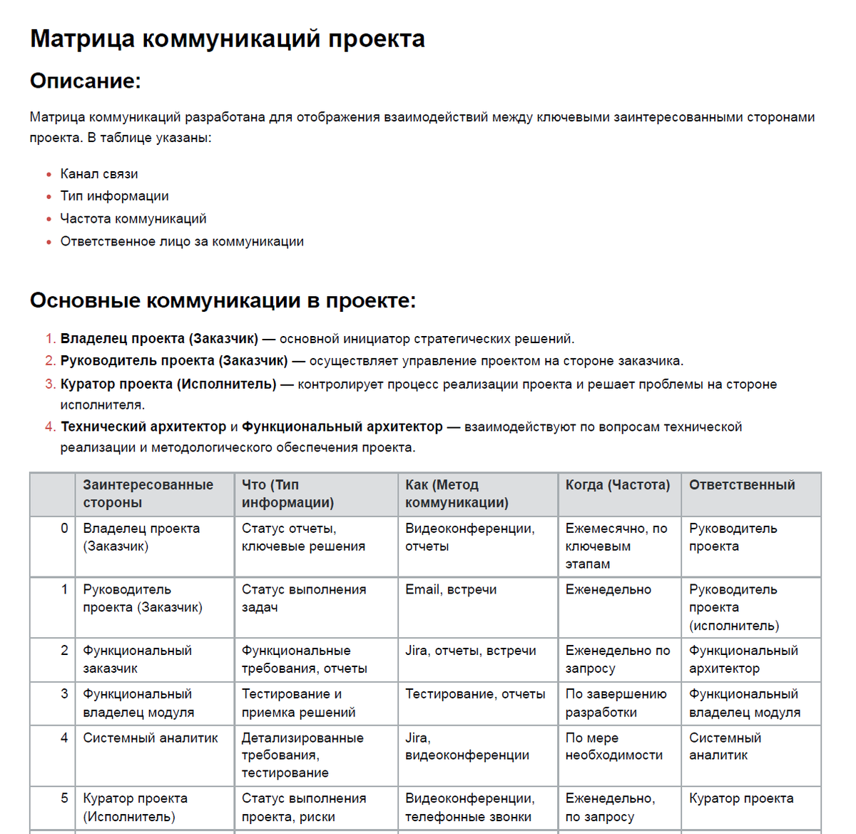 Матрица коммуникаций