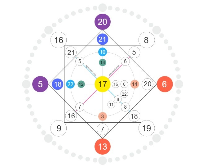 Матрица совместимости Екатерины Мизулиной и Shaman