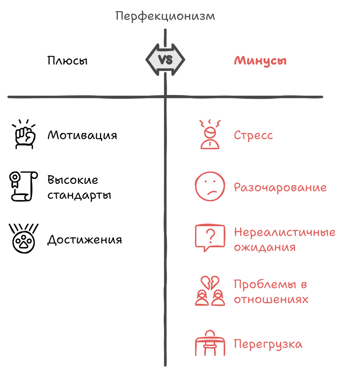 Плюсы и минусы перфекционизма