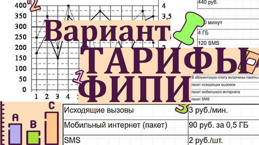 Вариант ФИПИ с тарифами,№1-19, ОГЭ МАТЕМАТИКА 2025