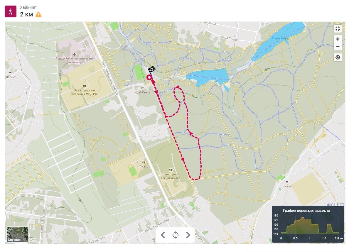 Дистанция 2 км 2024 год