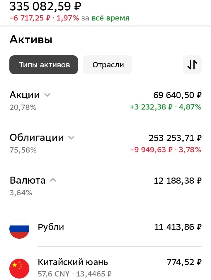 Мой ИИС. Дата: 06.10.2024