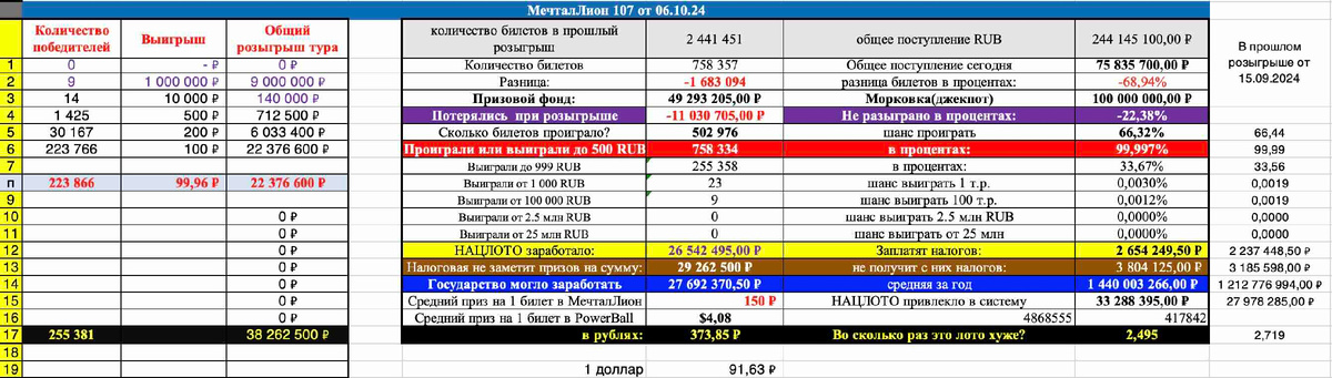 МечталЛион 107 тираж от 06.09.2024