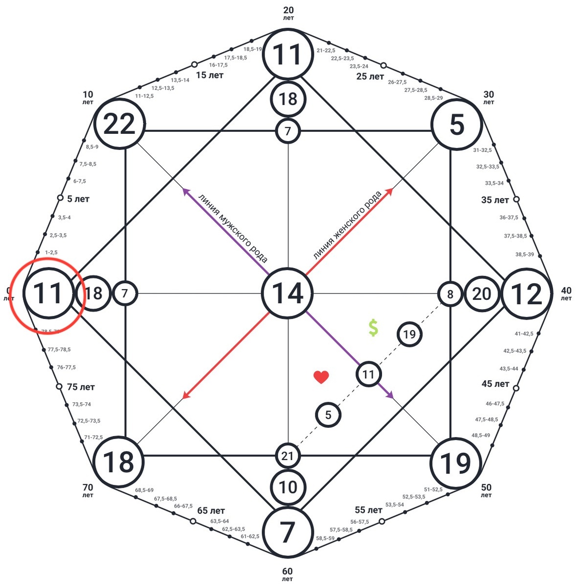 11 энергия совместимости