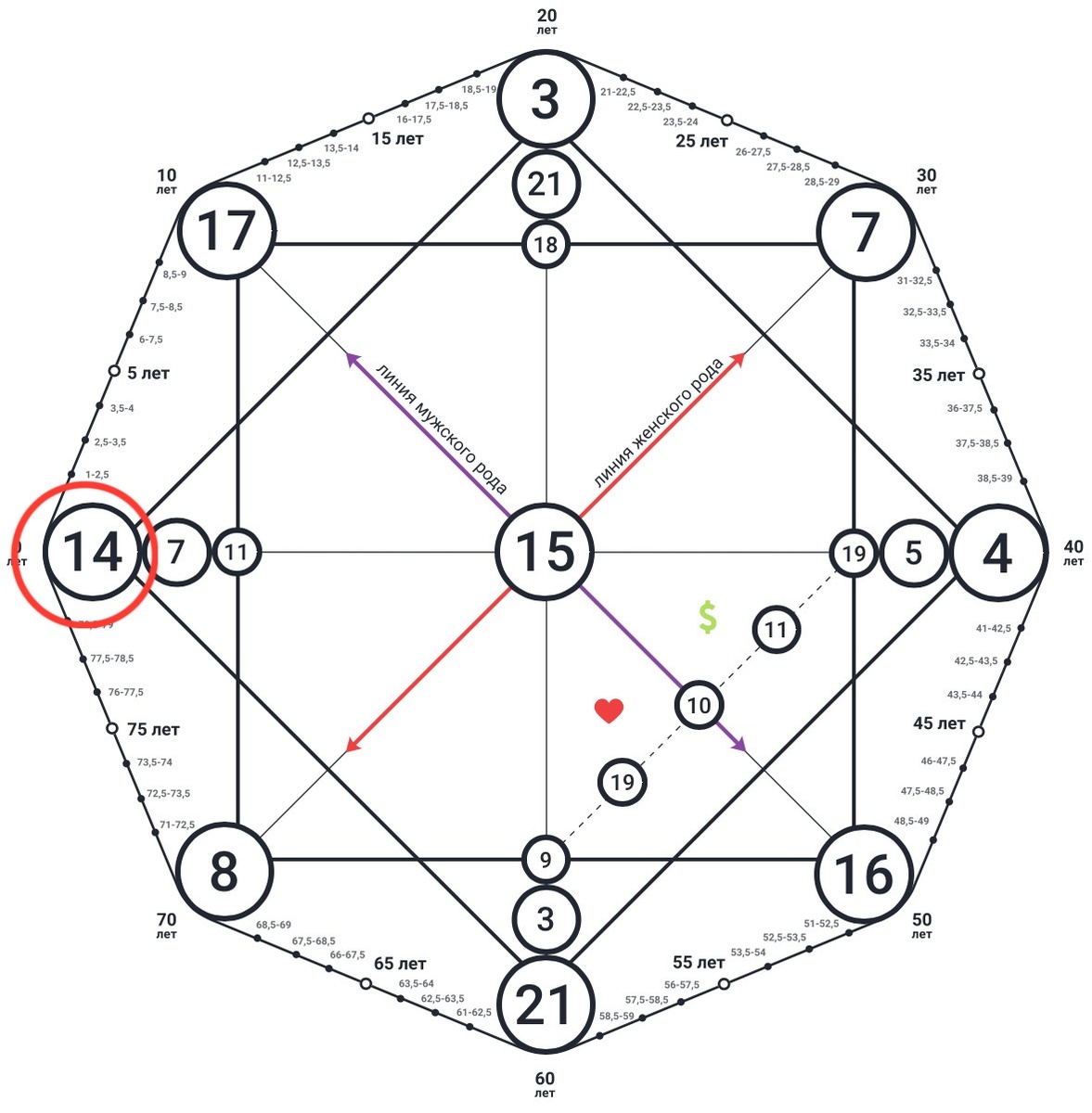 14 энергия совместимости 