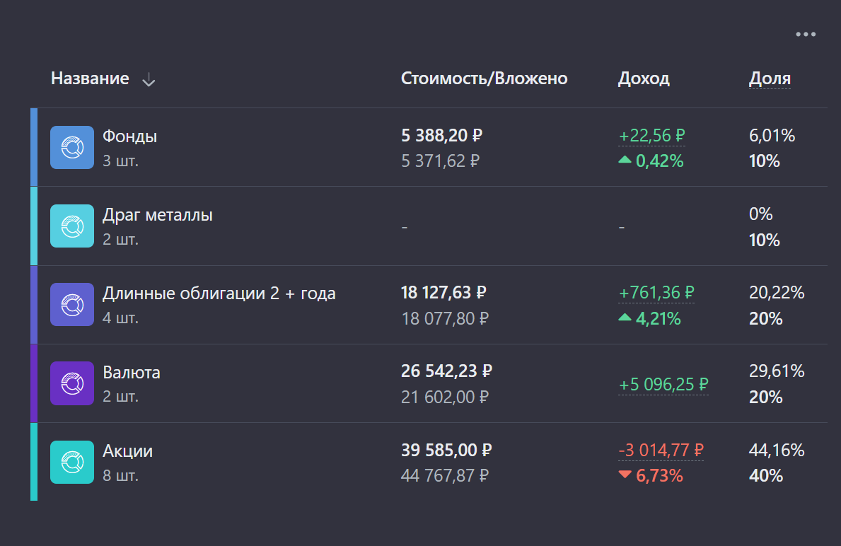 Основные категории