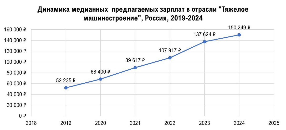 Инфографика hh.ru
