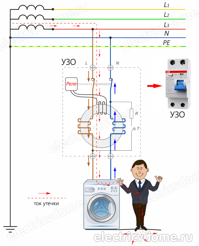 для чего нужно УЗО и как оно работает