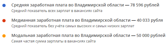 Зарплаты вырезка с сайта