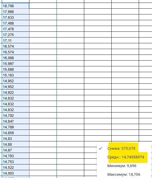 Представлены проценты по декадам месяцев