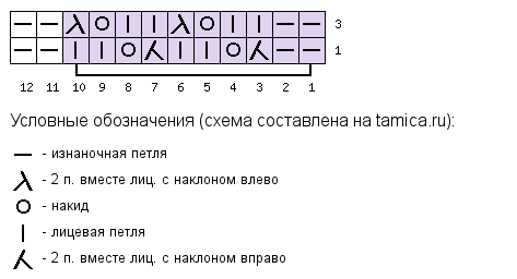 Схема вязания узора (раппорт узора выделен цветом, кромочные петли в схеме не указаны)