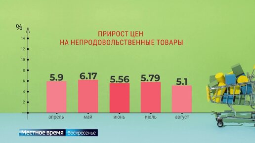 Жизнь в цифрах: инфляция и цены