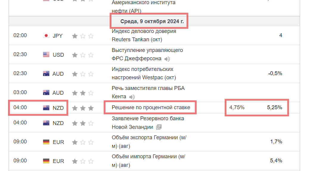 Роман Корнев - анализ экономического календаря