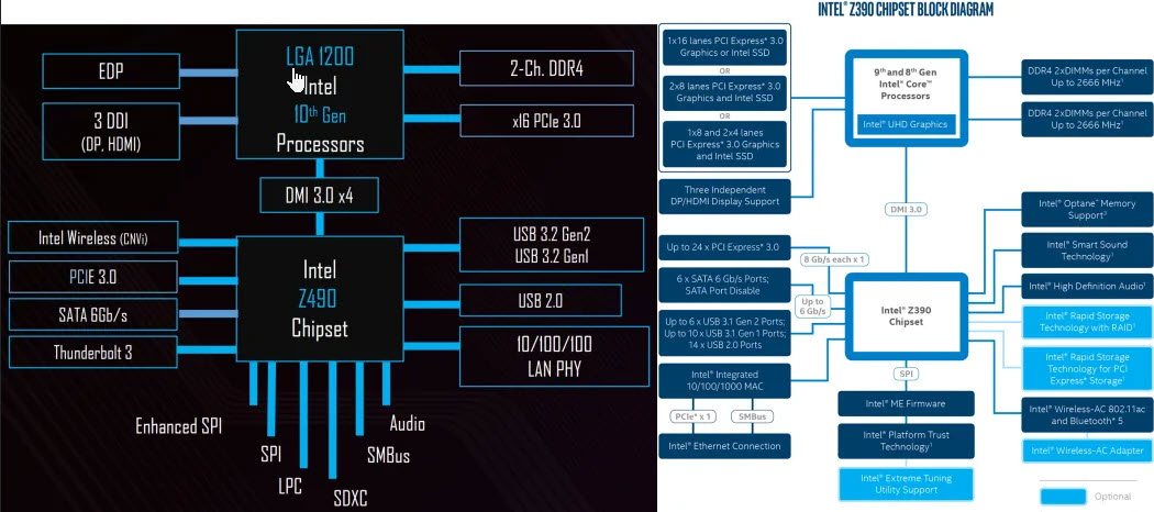 Диаграмма ролей чипсета