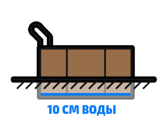 Частично заземленный монтаж 