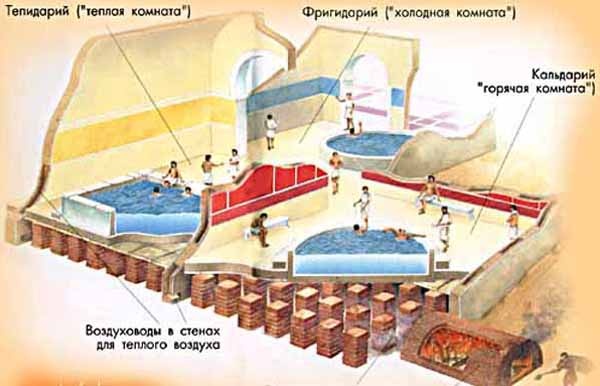 Как были устроены термы в Древнем Риме